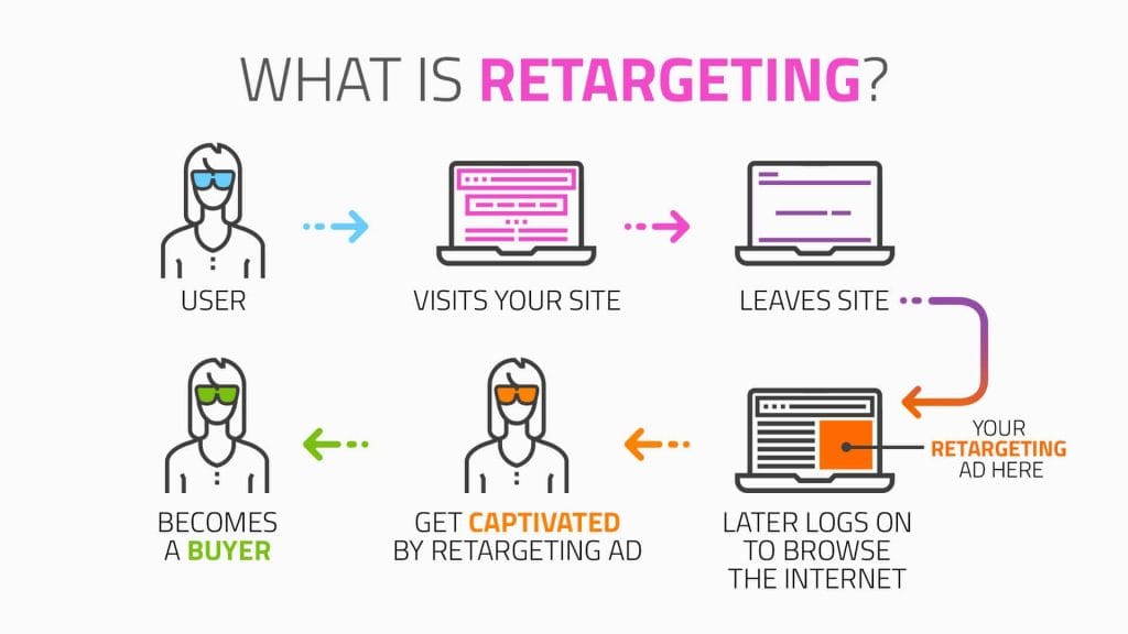 retargeting-infographic